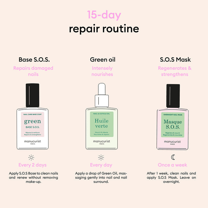 Manucurist-Rescue Kit-Makeup-3662263222147_3-The Detox Market |