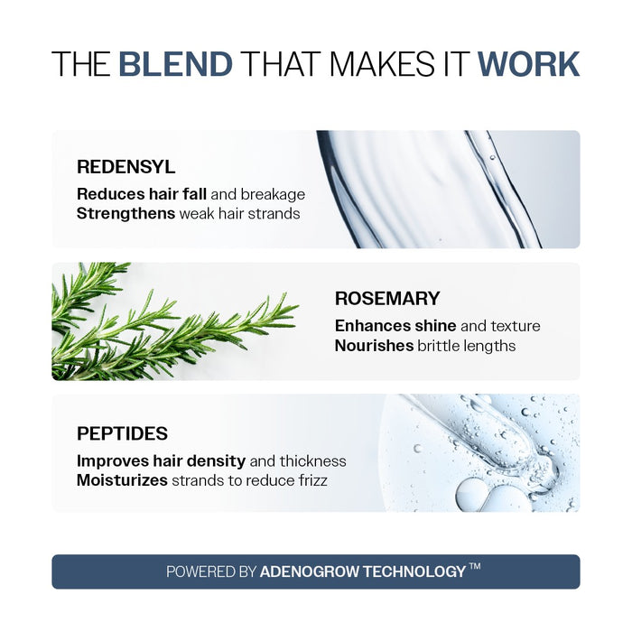 Anti-Hair Fall Conditioner With Redensyl, Rosemary & Peptides - 175 gm | Pack of 3