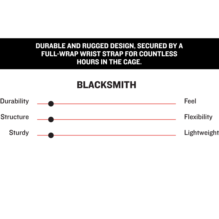 Comparison chart for Marucci Blacksmith V2 Full Wrap Adult Batting Gloves (MBG2BKSM), featuring high ratings for durability, structure, and sturdiness due to reinforced padding. Ratings are lower in terms of feel, flexibility, and lightweight qualities. The chart highlights the rugged and secure design that makes these Marucci training gloves exceptionally durable.