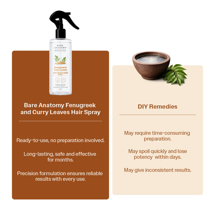 Methi Hair Strengthening Spray With Curry Leaves, Amla & Aloe Vera Extracts - 200 ml | Pack of 2