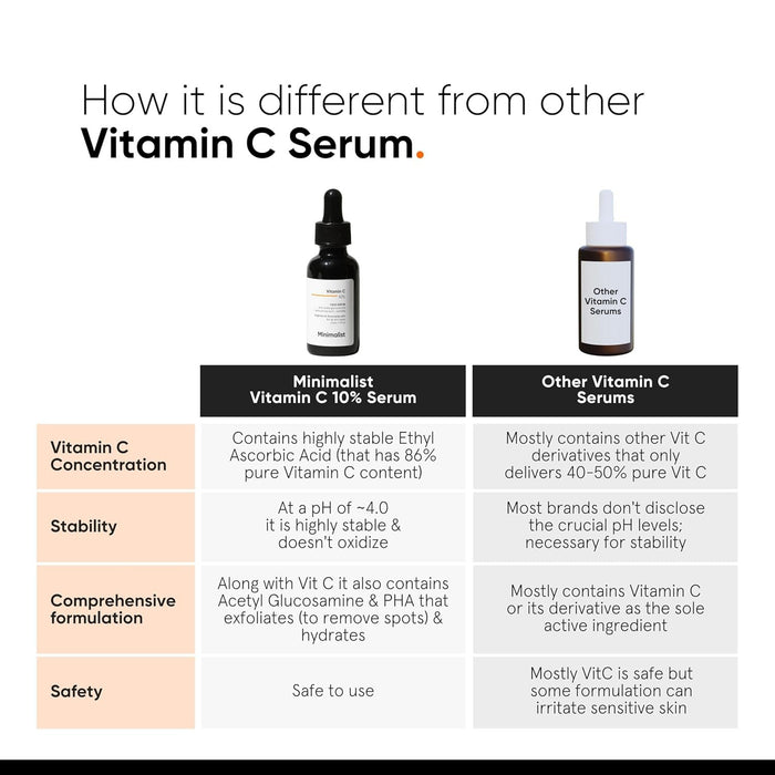 Minimalist Vitamin C 10% Face Serum - 30ml