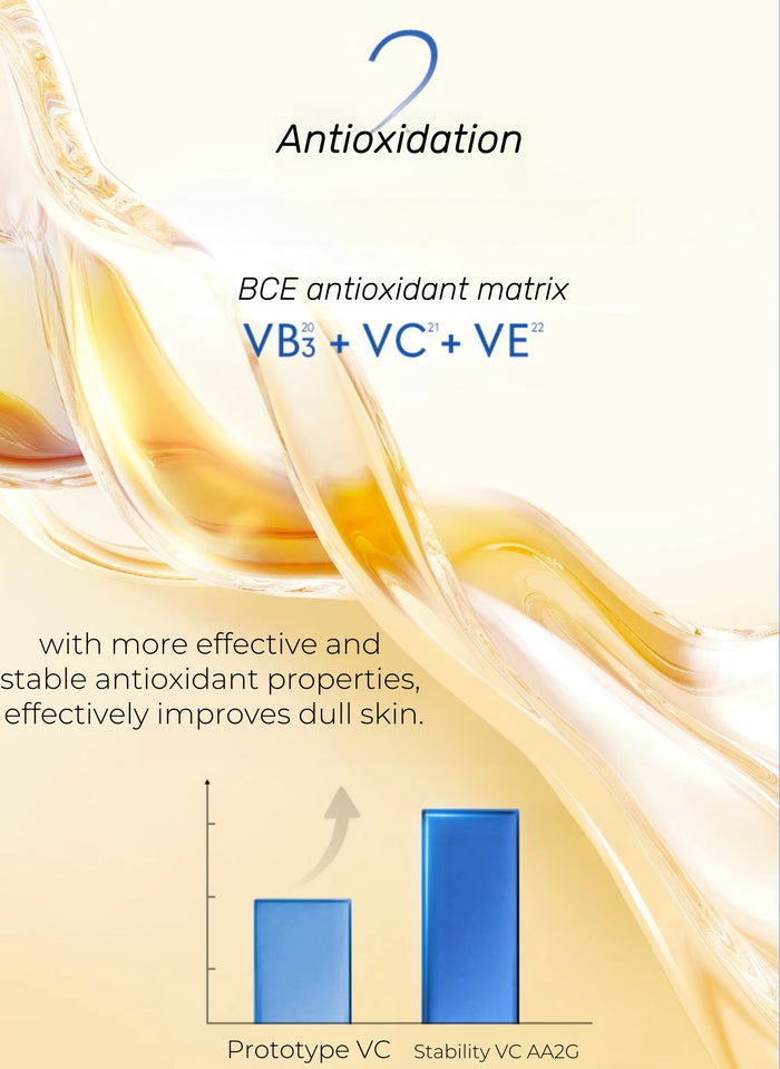 OLAY Niacinamide Glycoxyl Whitening Moisture Anti-oxidation Essence Lotion (2.0) T4587