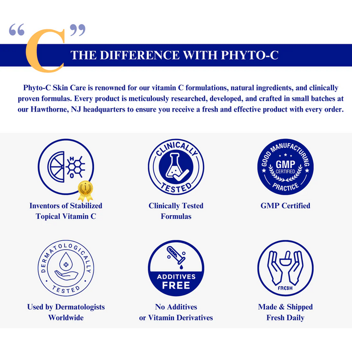 Phyto-C quality and testing claims graphic with clinically tested, GMP certified, dermatologist used icons