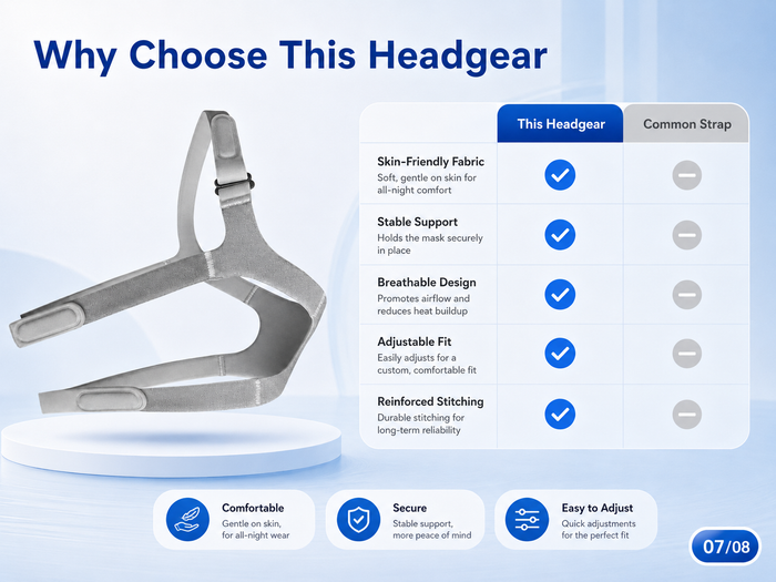 Replacement CPAP Headgear Compatible with Amara View Mask – Adjustable Soft Strap
