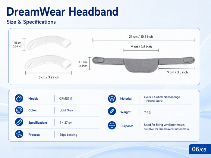 Replacement CPAP Headgear Compatible with DreamWear Nasal Mask – Soft Adjustable Headband