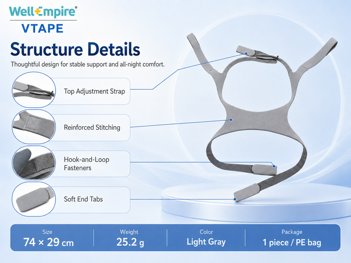 Replacement CPAP Headgear Compatible with Simplus Full Face Mask – Adjustable Soft Strap